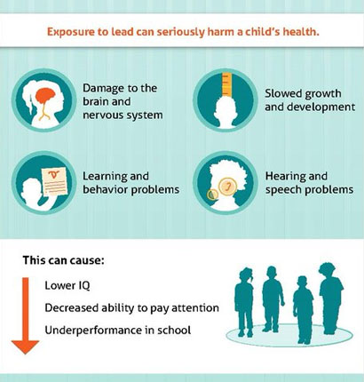 effects of lead poisoning on children